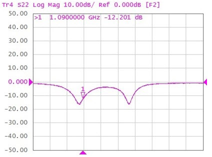 RF input return loss data for MAX2691 tuned to 1090MHz