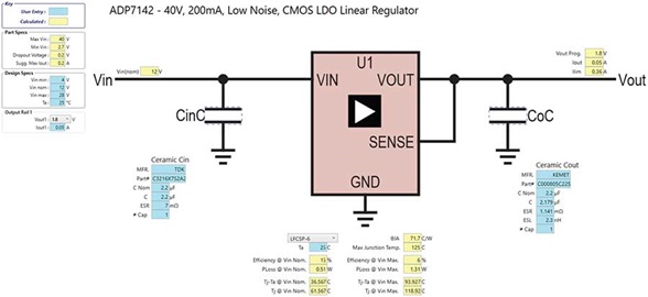 Figure 1. The ADP7142, a linear regulator for a 1.8 V output rail. Figure 1. The ADP7142, a linear regulator for a 1.8 V output rail.