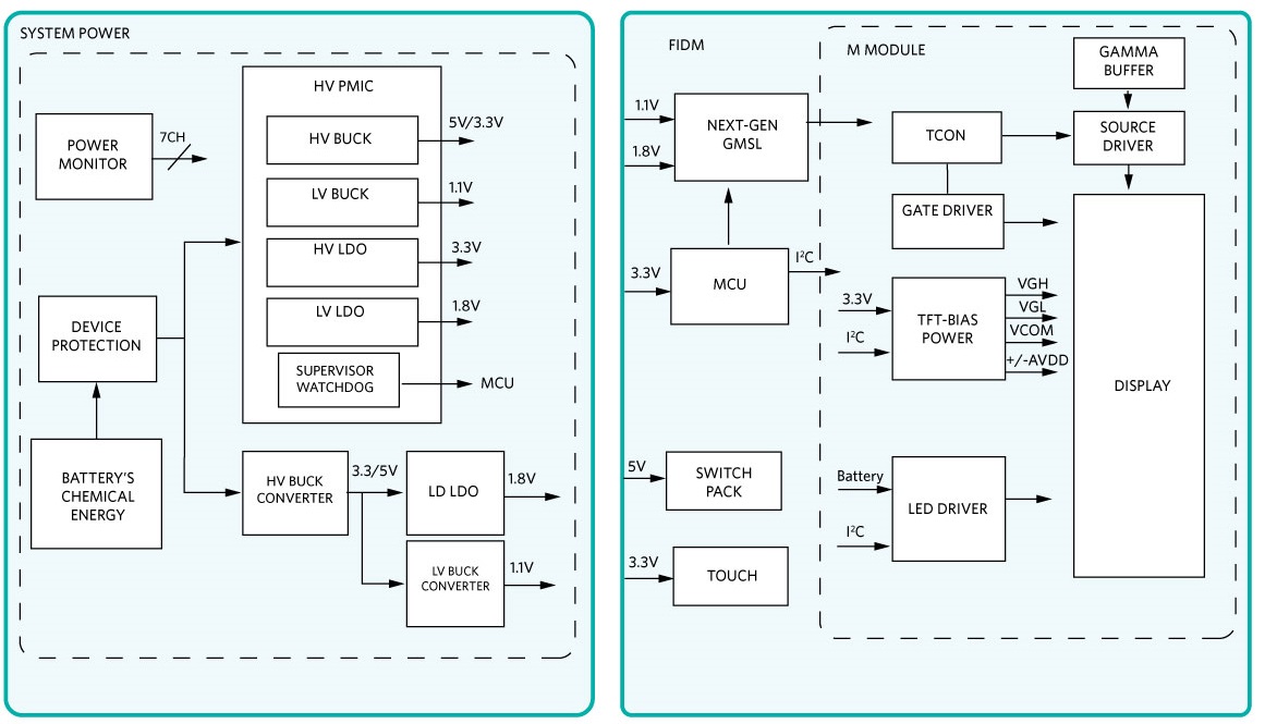 Figure 2. TFT-LCD display simple block diagram.