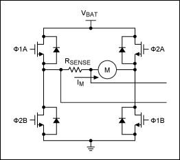 Figure 2. The phase of signals to the four gates of this H-bridge circuit determines motor direction and speed.