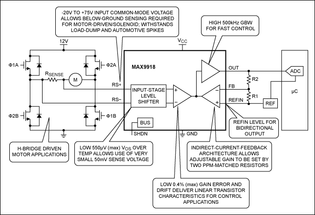 Figure 3. A PWM-compatible, H-bridge current-sensing circuit.