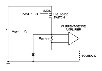 Figure 4. This typical solenoid drive circuit employs a high-side shunt.