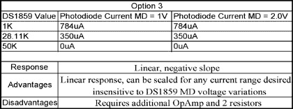 Figure 9. Solution #3 summary.