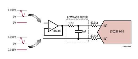 ADC Driving: Driving Differential ADCs