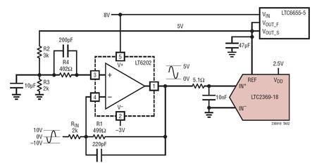 ADC Driving: Pseudo-Differential Unipolar Inputs