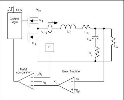 Figure 1. Peak current-mode control scheme.