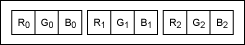 Figure 2. RGB data byte sequence.