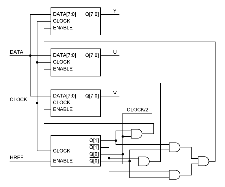 Figure 6. An input buffering circuit.