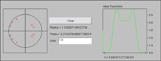 Figure 2. Using a pole-zero plot to generate a simple FIR filter.
