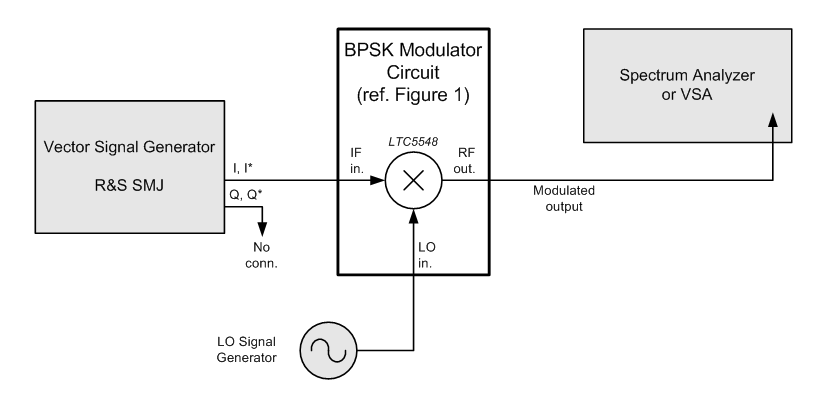 Figure 2 - Test Setup