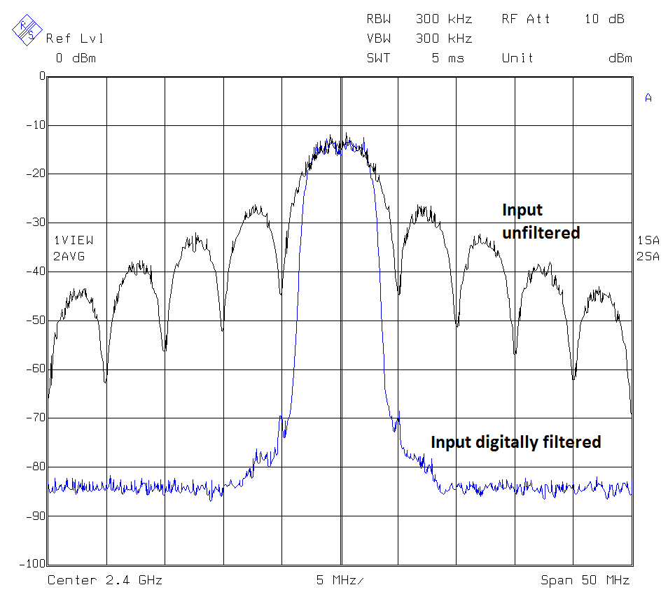 Figure 4 - Modulator Output
