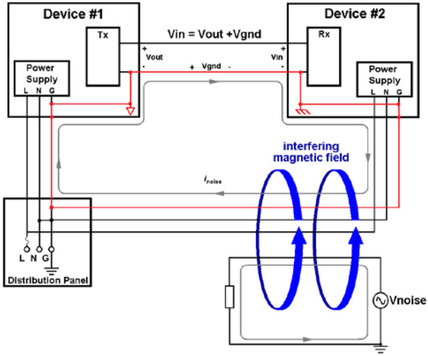 Usb hub ground online loop