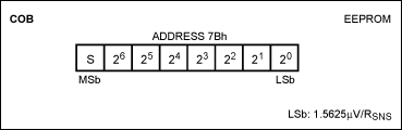 Figure 1. The calculated COB value should be written to addresses 7Bh using the above COB register format.