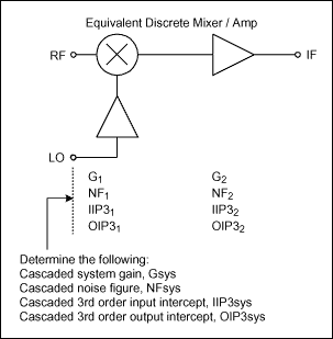 Figure 2. Discrete mixer / IF amp.