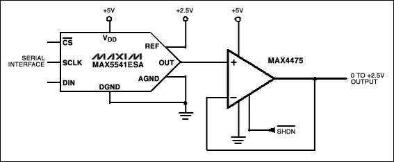 Figure 4. Low-noise performance and low-input bias currents make CMOS-input amplifiers an ideal choice to buffer a 16-bit DAC output.