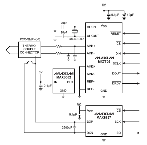 Figure 3. Remote-diode temperature-sensor IC.