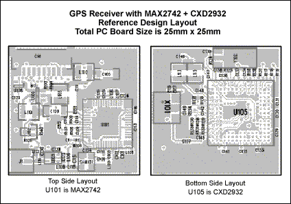Figure 4. GPS Receiver PCB layout.