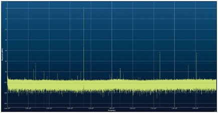 Figure 3. The AD9082 with no decimation. Measured SNR is 56.4 dBFS and measured SFDR is 67 dBc.