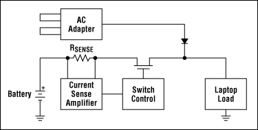 Figure 1. The typical battery-charging/-discharging circuit used in laptop applications.