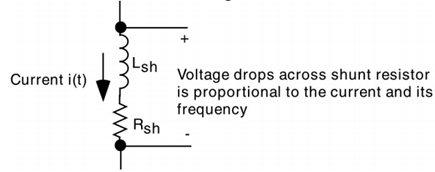 Figure 1. A simple model of the shunt with parasitic inductance.