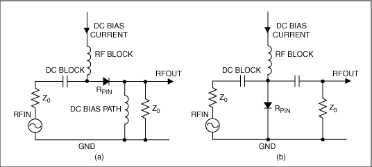Figure 2. An RF signal can be attenuated by a series (a) or shunt (b) PIN diode.