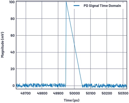 PD signal time domain waveform