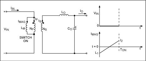 Figure 2a. From Figure 1b, an equivalent circuit for the voltage on Q1 and the primary magnetizing-current waveform during Interval 1 (not to scale).
