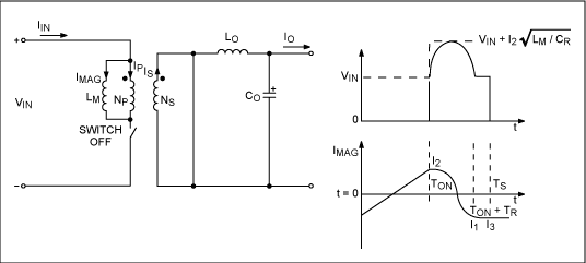 Figure 2c. From Figure 1b, an equivalent circuit for the voltage on Q1 and the primary magnetizing-current waveform during Interval 3 (not to scale).