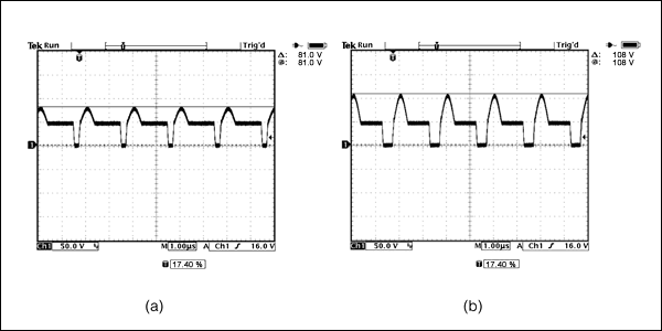 Figure 4. From Figure 3, V<sub loading=