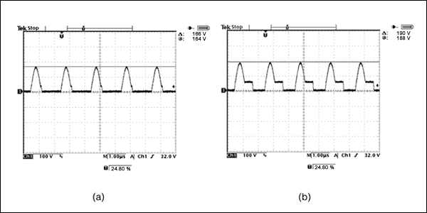 Figure 6. From Figure 3, output voltage at 18V, with V<sub loading=