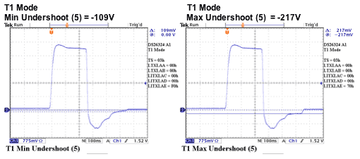 Figure 3g.