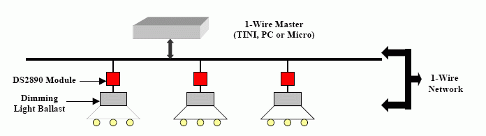 Figure 1. Lighting Control Overview.