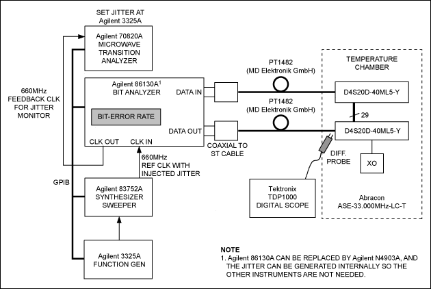 Figure 1. Test setup to generate an eye template.