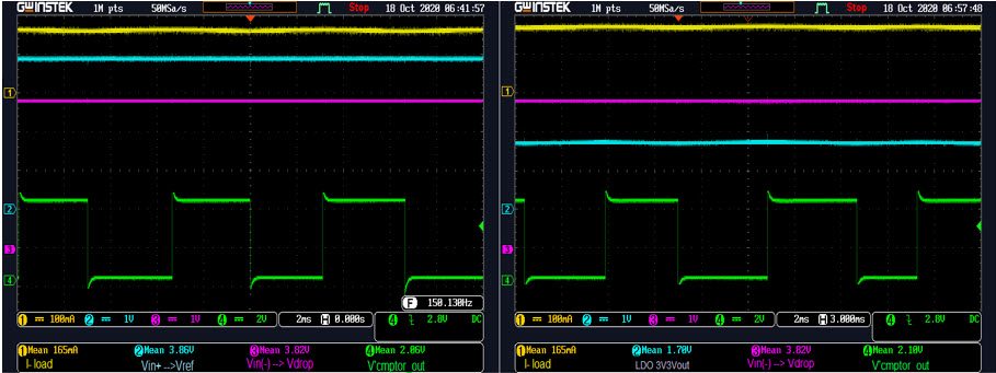 Figure 5. Steady state-current limit operation (Vin = 4Vdc, I-limit = 165mA). 5a- waveform on left, 5b- on right.