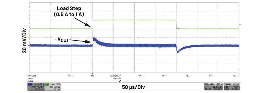 Figure 3. The transient waveform for a 0.5 A to 1 A load step with a 0.5 A/µs slew rate.