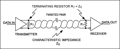 Figure 10. Single transmit, single receive network.