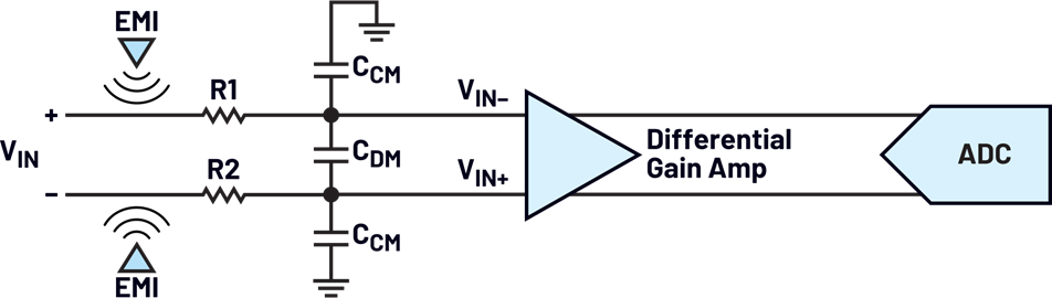 Figure 3. The conventional CM-to-DM filter circuit. Figure 3. The conventional CM-to-DM filter circuit.