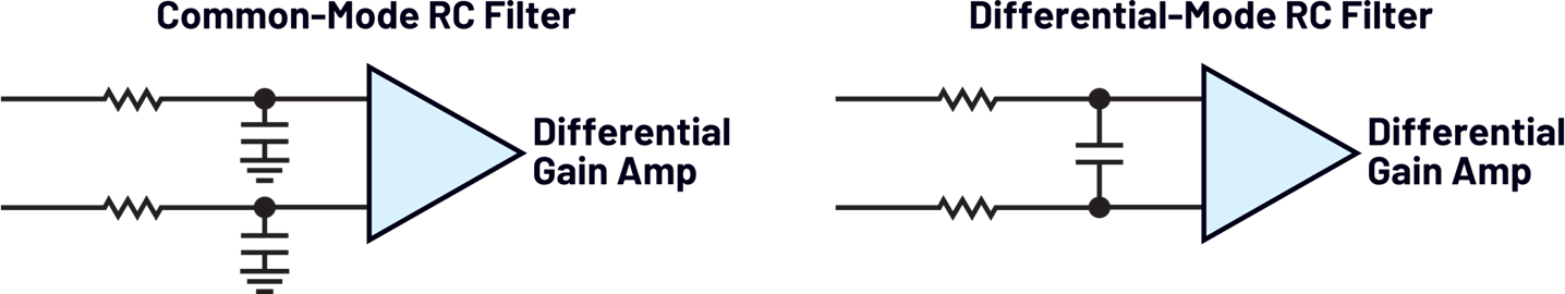 Figure 4. The common-mode RC filter and the differential-mode RC filter. Figure 4. The common-mode RC filter and the differential-mode RC filter.