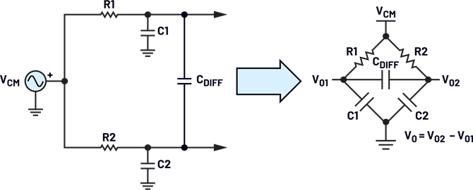 Figure 6. Circuit topology for CM-to-DM circuit analysis. Figure 6. Circuit topology for CM-to-DM circuit analysis.