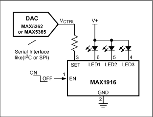 Diagram of a D/A converter controls dimming of the LEDs by varying their forward currents in unison