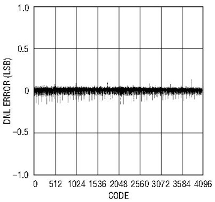 Figure 5b