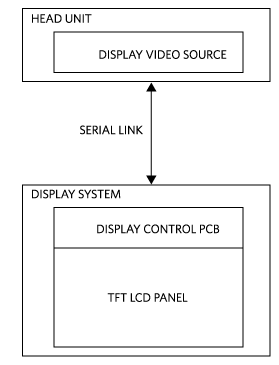 Figure 1. Automotive display system. class=