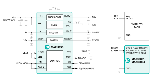 Figure 8. Using the MAX14750 PMIC and a 3VDC coin cell