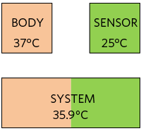 Temperature reading differences.