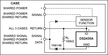 Figure 4. Class 1 sensor, TEDS implementation details.