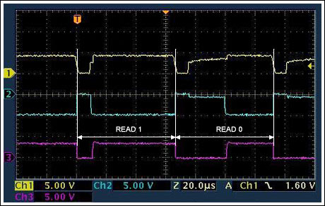 Figure 9. Communication time slots.