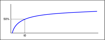 Figure 7. Step response of longer/low-quality cable.