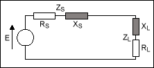 Figure 2. Diagram of R<sub>S</sub> + jX<sub>S</sub> = R<sub>L</sub> - jX<sub>L</sub>.