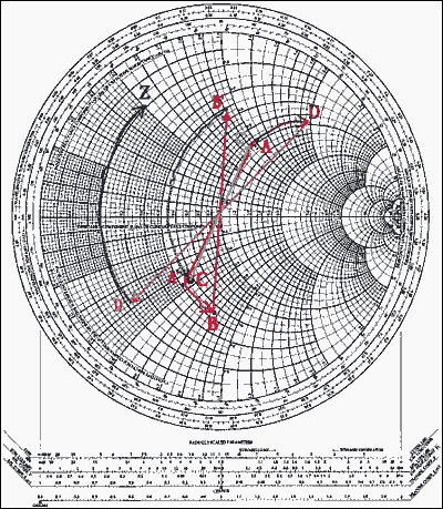 Figure 10. The network elements plotted on the Smith chart.