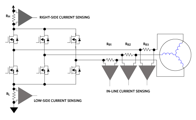 The low-side, high-side, and In-line circuit options, for motor speed and torque sensing.